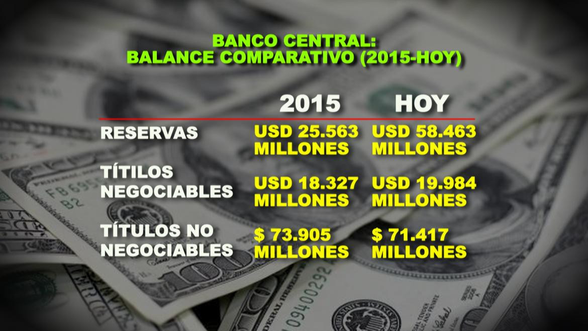 Banco Central balance comparativo 2015 - HOY