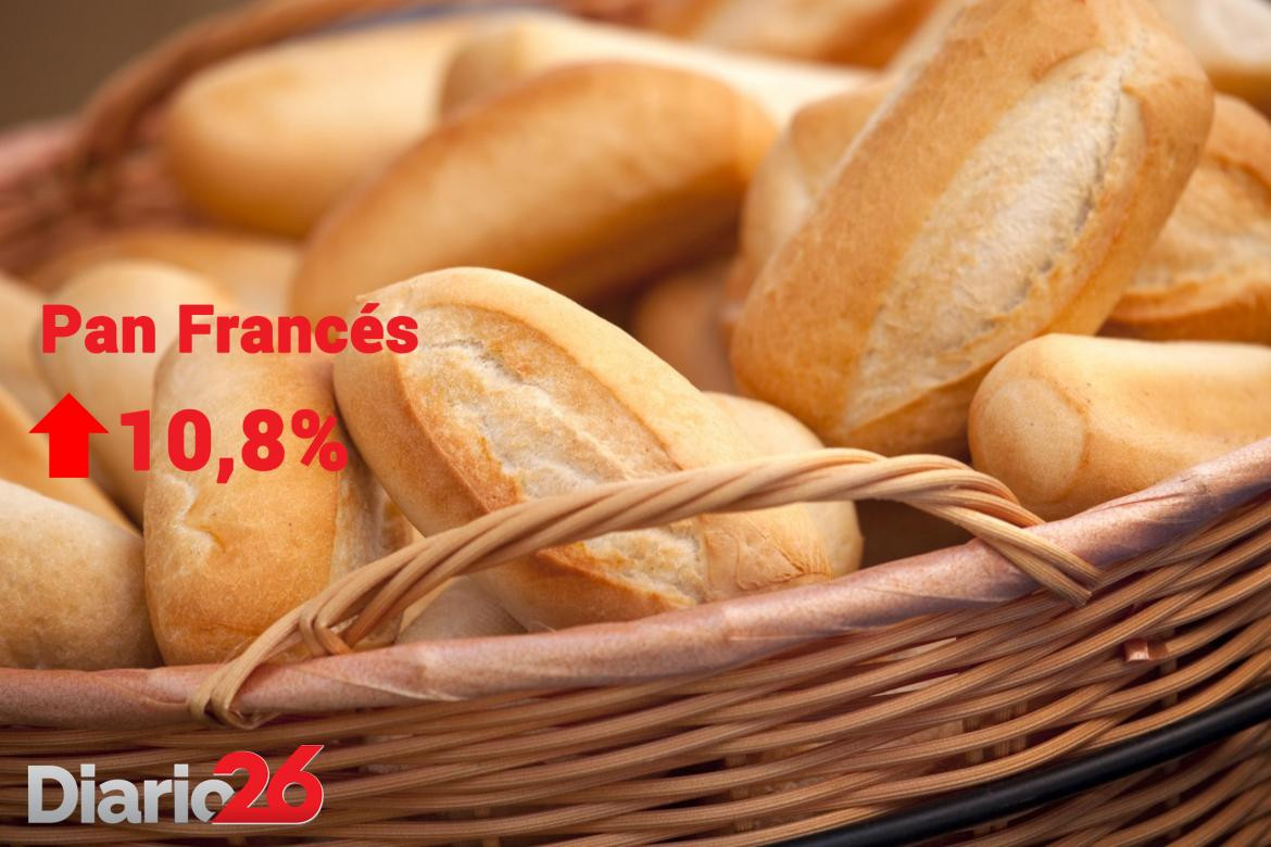 Inflación de junio - Suba de pan francés