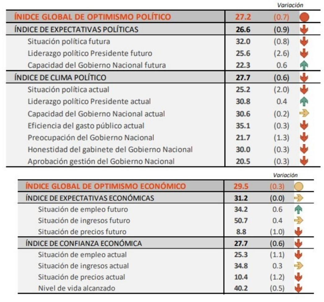 Imagen de Macri - Encuesta