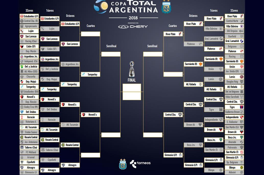Así quedó el cuadro de la Copa Argentina