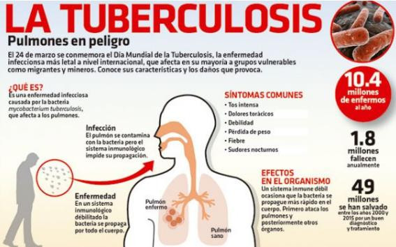 Día Mundial de la tuberculosis