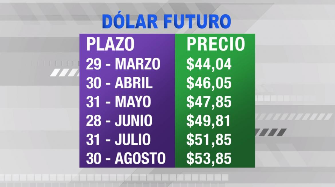 Dólar futuro, cotizaciones marzo - agosto 2019, economía argentina, CANAL 26