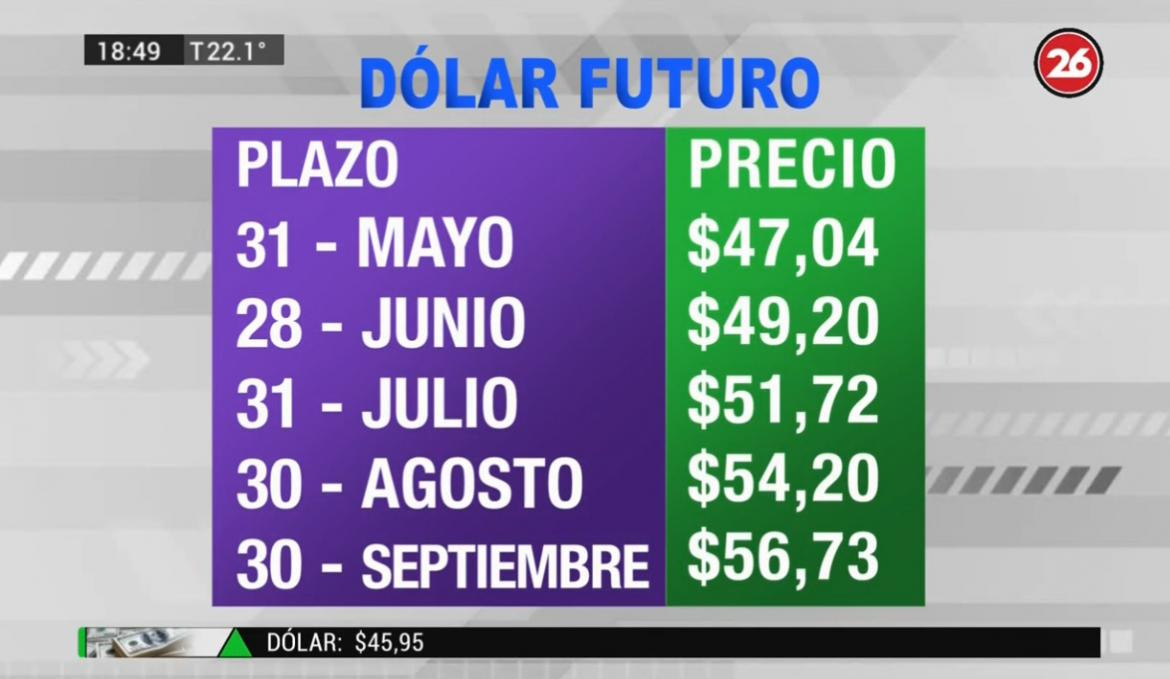 Dólar futuro, 2-5-19 - 1