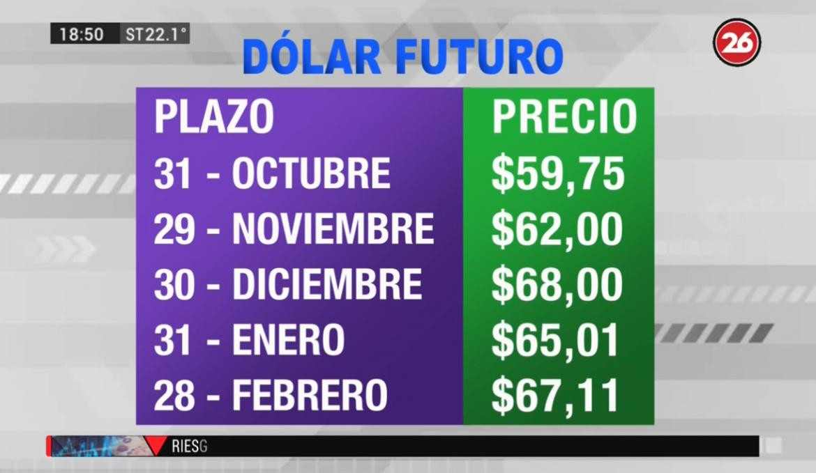 Dólar futuro, 2-5-19 - 2
