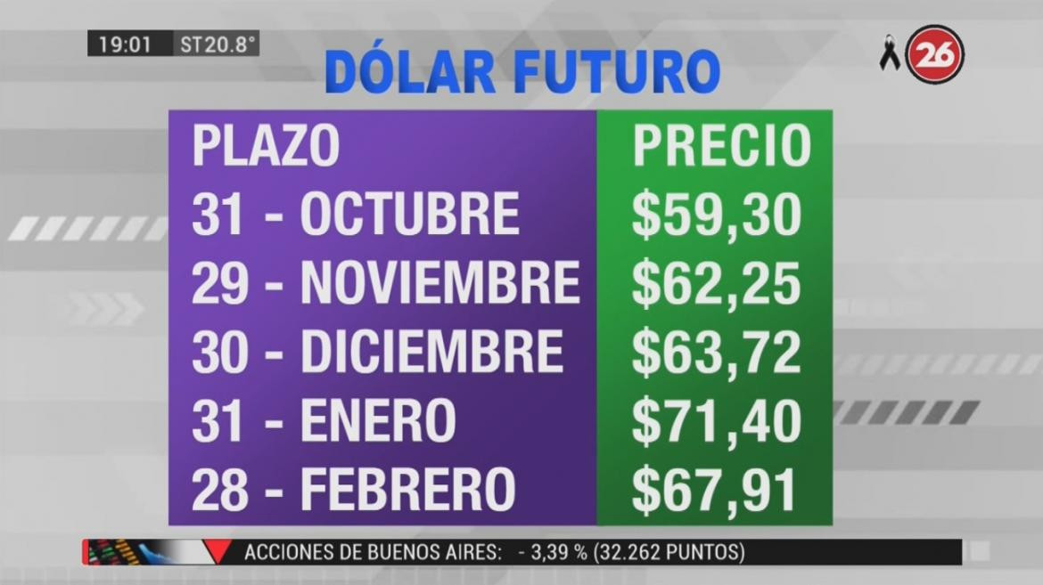 Dólar futuro, cotización, 13-5-19 - 2