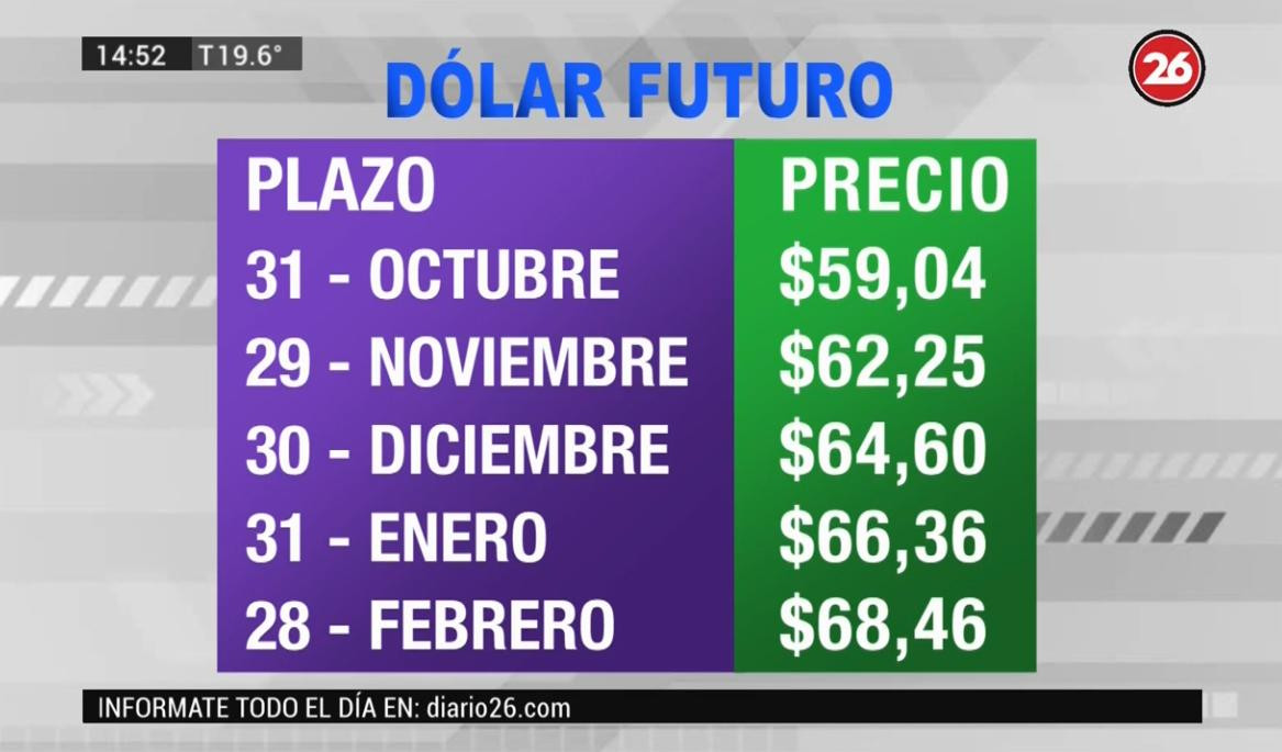 Dólar futuro - 2 - 15-5-19