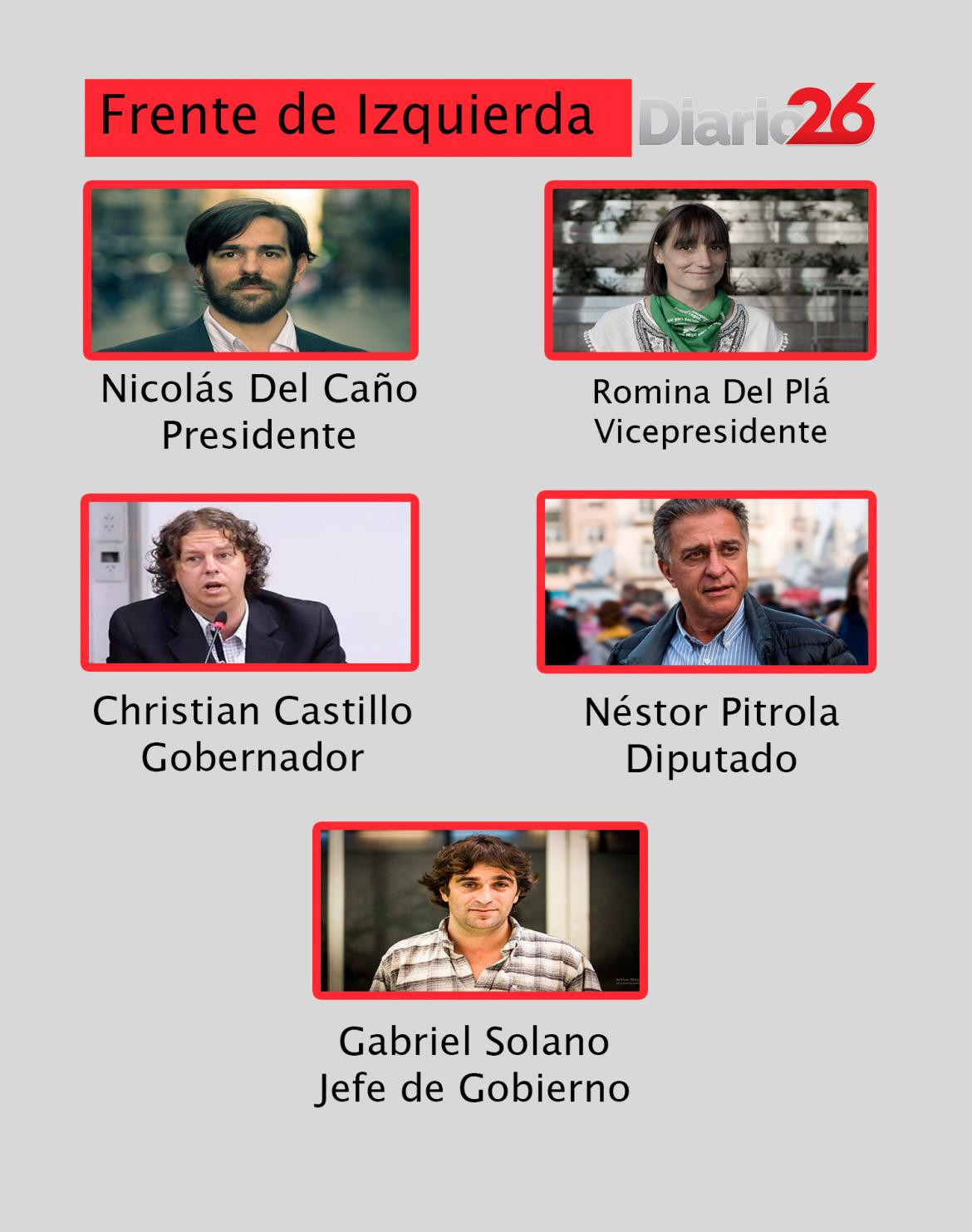 Elecciones 2019 - Frente de Izquierda