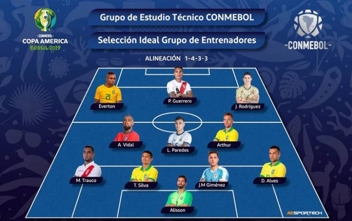 Equipo ideal, Copa América 