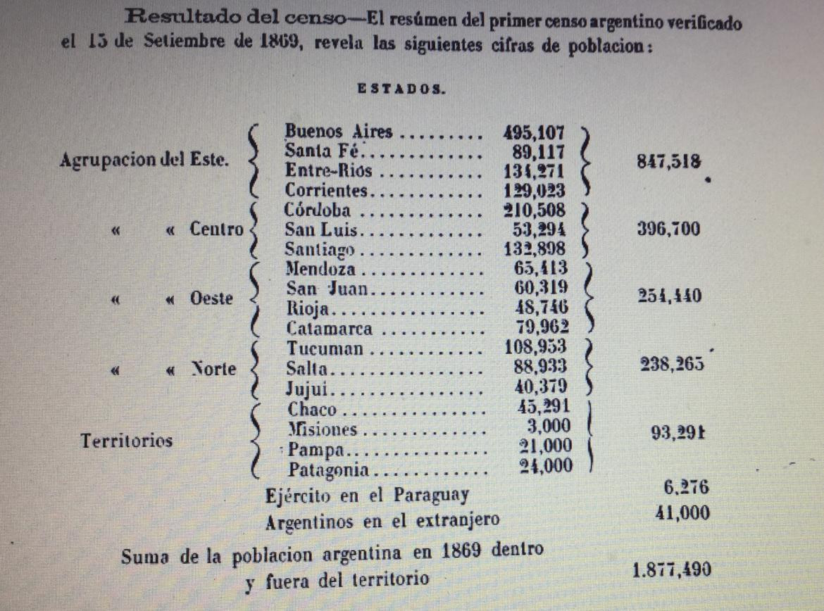 Resultados del primer censo nacional en 1869