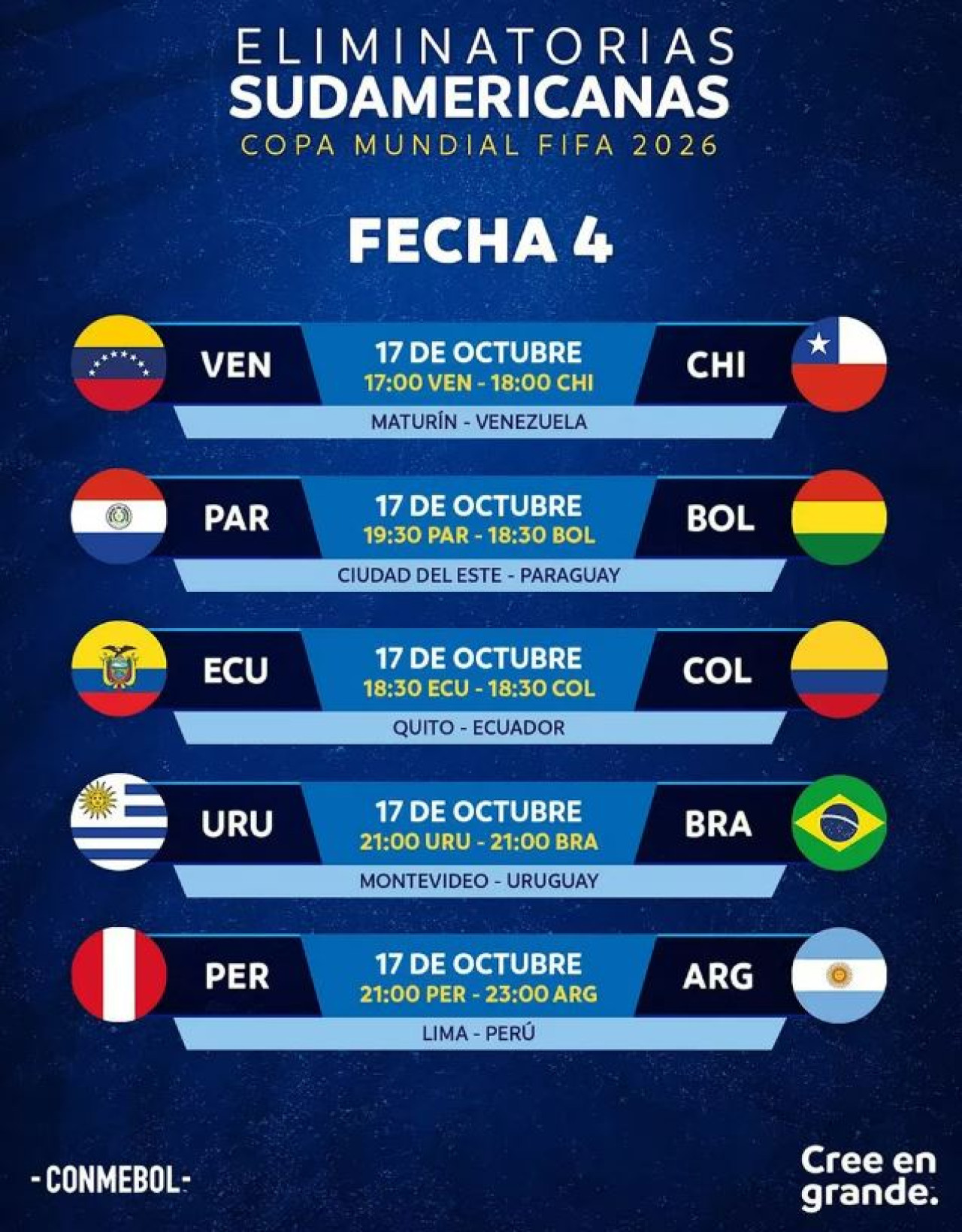 La fecha 4 de las Eliminatorias Sudamericanas. Foto: CONMEBOL.