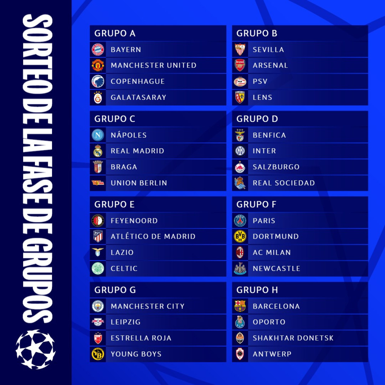 Sorteo de grupos de la Champions League 2023/24.