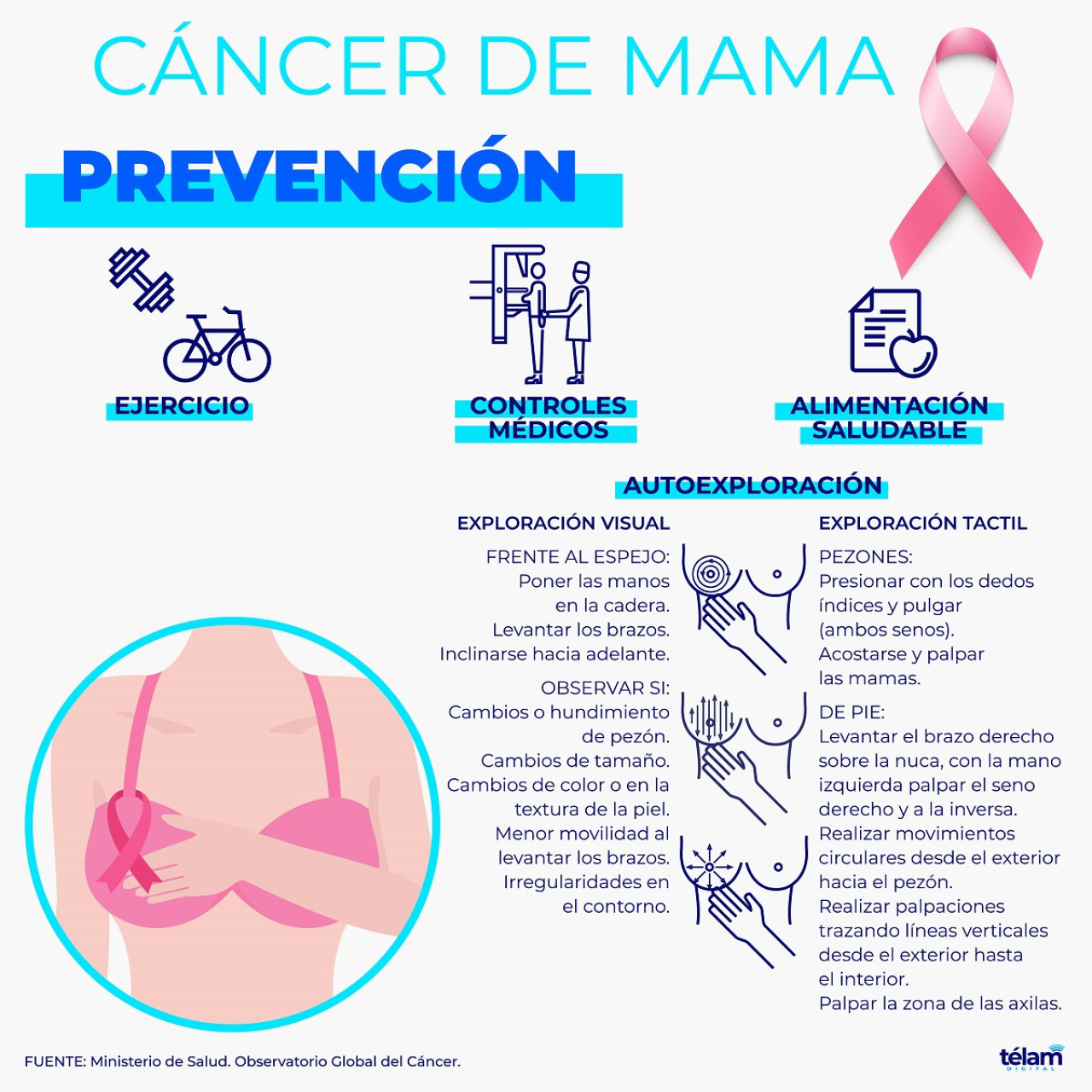 Prevenciones para el cáncer de mama. Foto: Télam.
