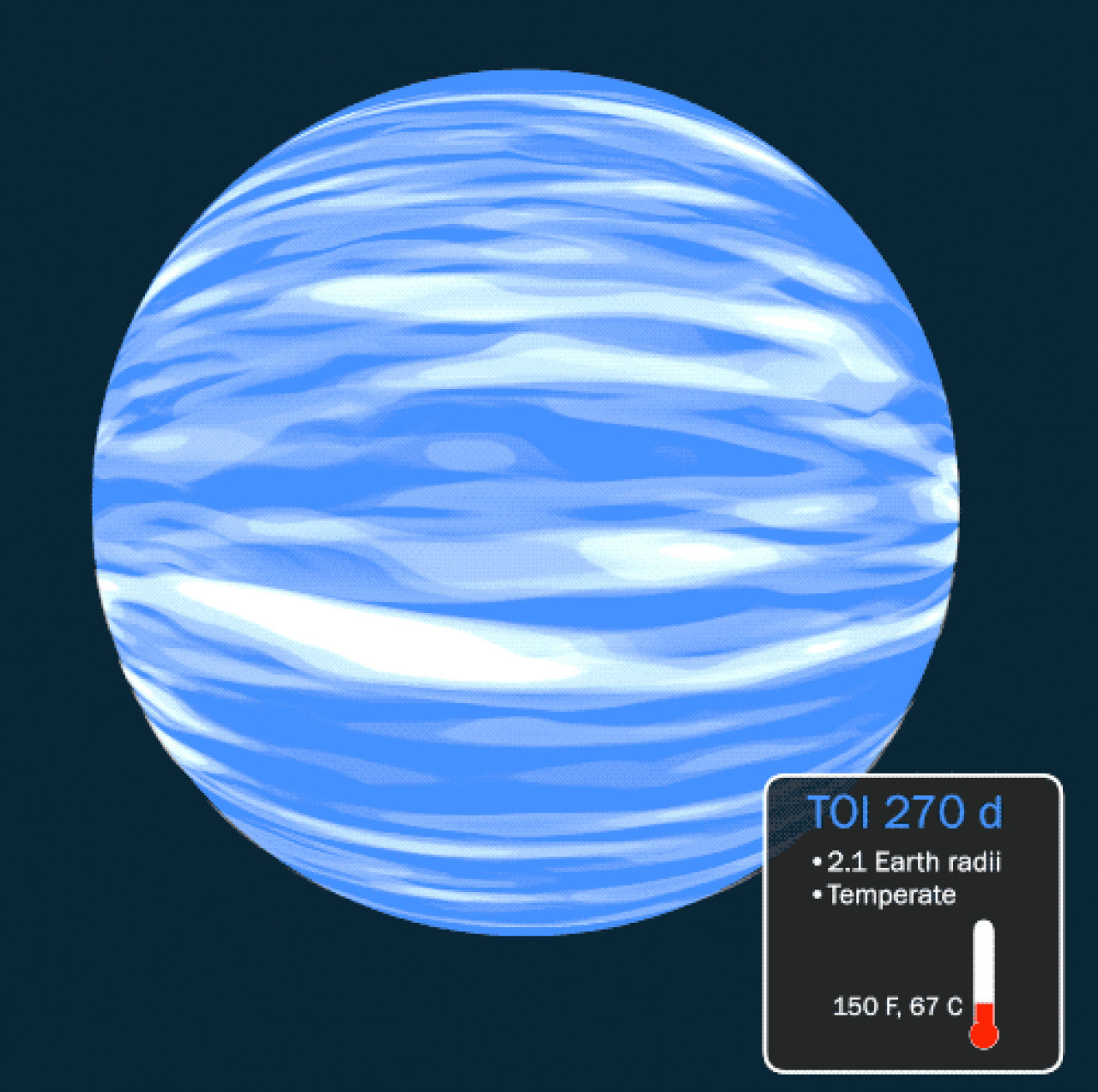 Temperatura en el exoplaneta TOI-270 d. Foto: NASA.