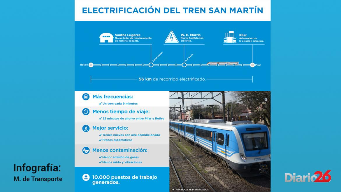 Transporte - Obra del tren San Martín eléctrico