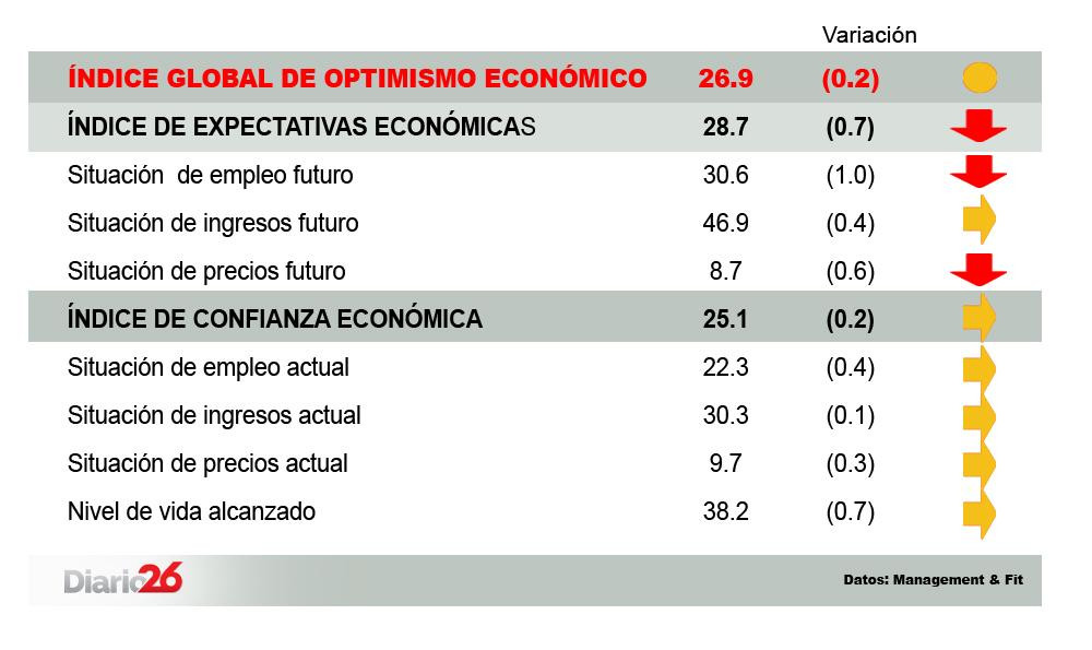 Placa imagen de Macri - Management & Fit - Diario 26