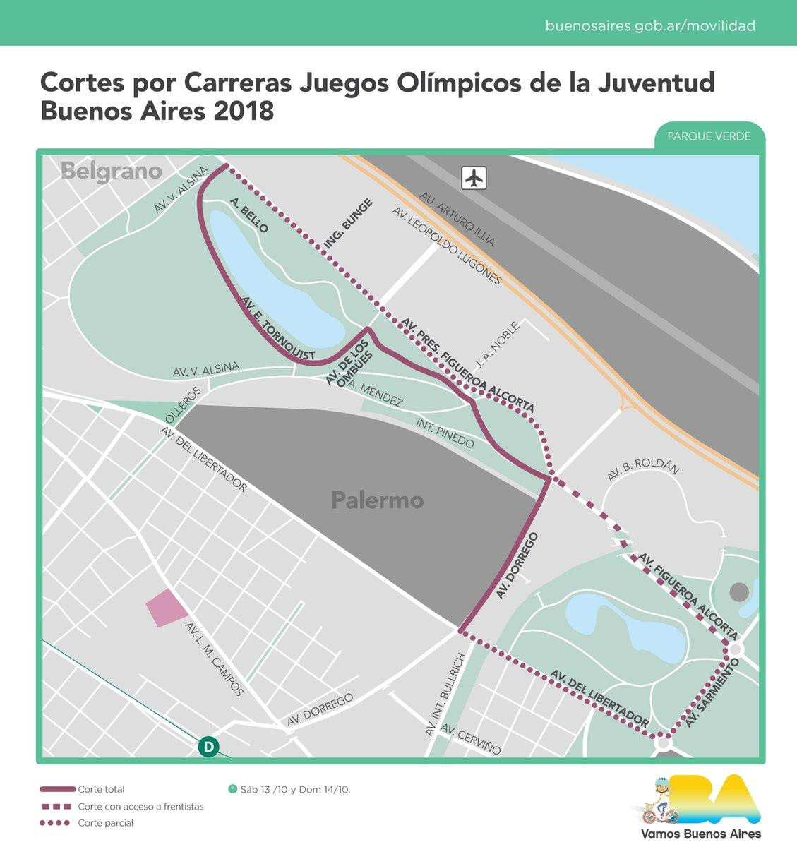 Cortes - Ciudad de Buenos Aires