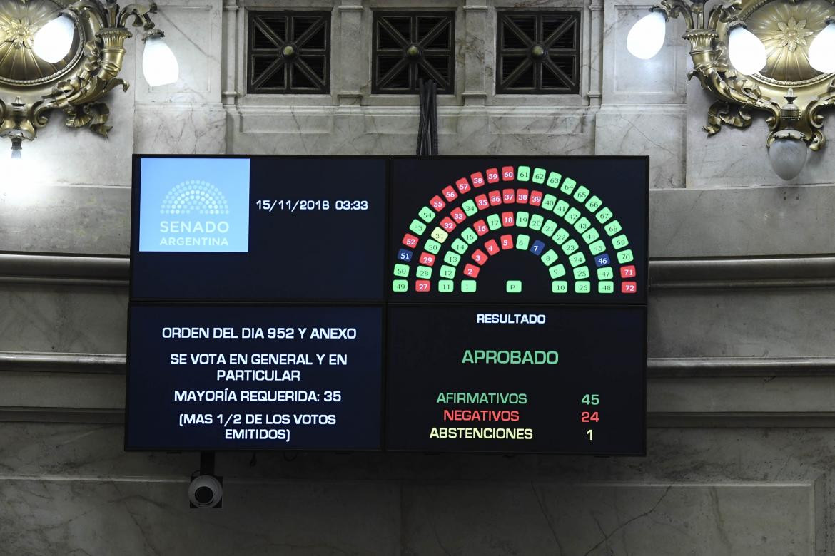 Aprobación del Presupuesto 2019 en el Senado (NA)