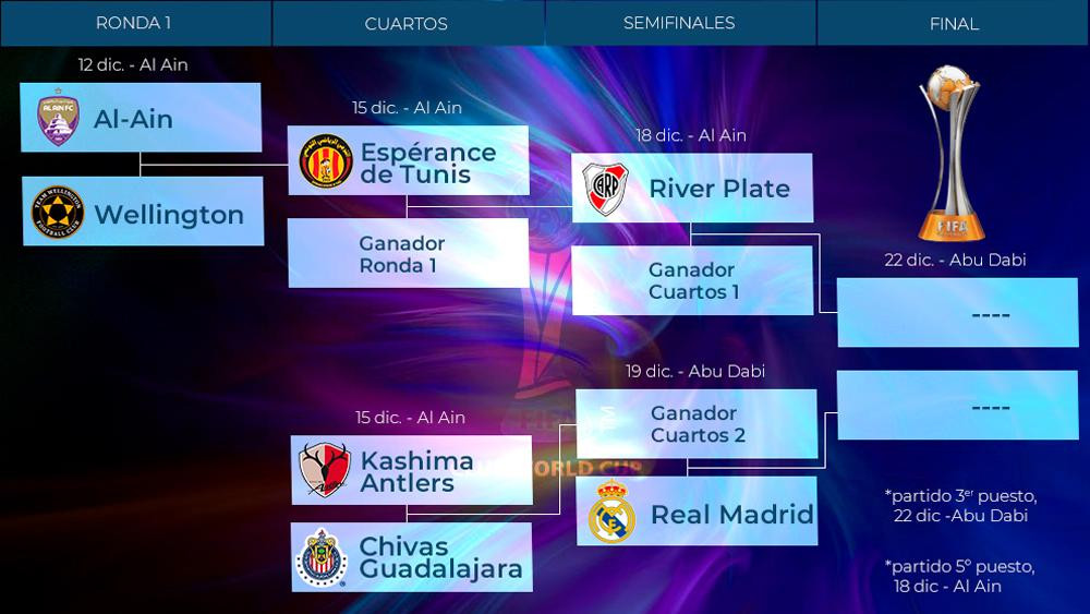 River Plate, Mundial de Clubes 2018, rivales, cronograma