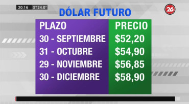 Dólar futuro hoy: ya se vende a $58,90 para fines de diciembre de 2019