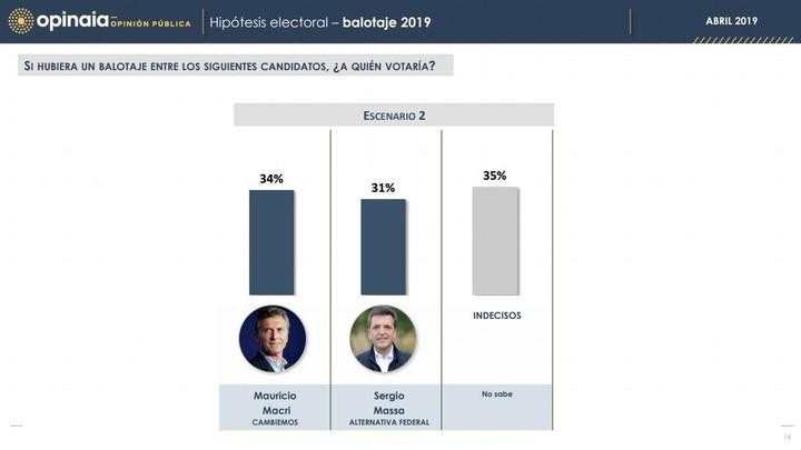 Encuesta electoral - Elecciones 2019 - Opinaia - 1