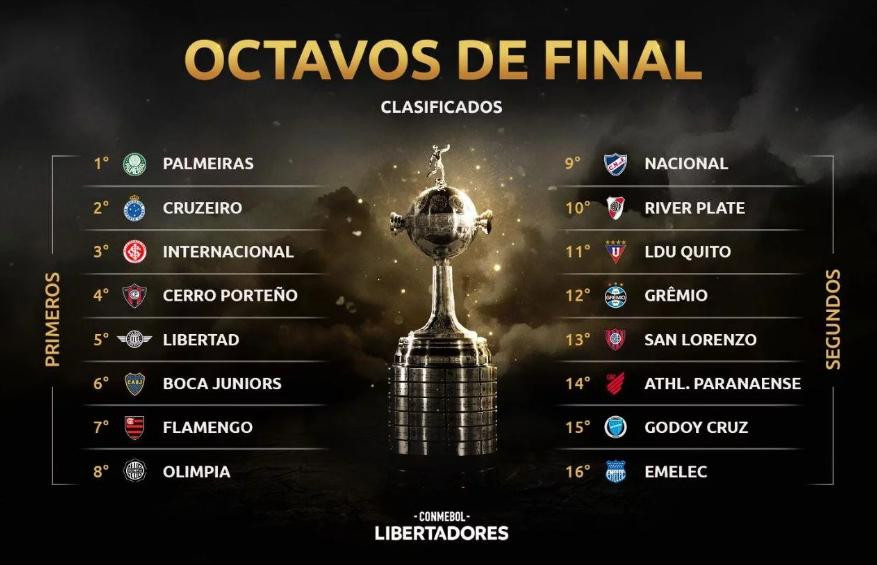 Octavos de final - Copa Libertadores