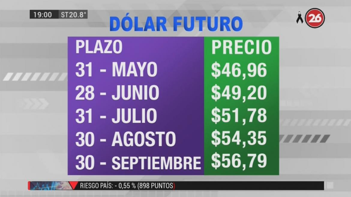 Dólar futuro, cotización, 13-5-19 - 1