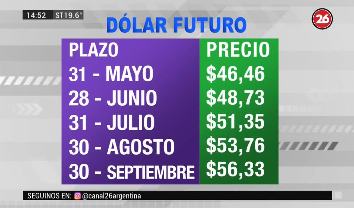 Dólar futuro - 1 - 15-5-19
