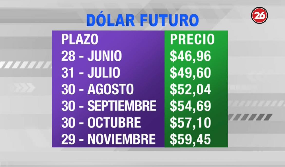 Dólar futuro - 3-6-19 - 1