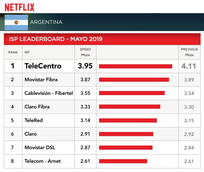 TeleCentro Netflix, mayo 2019