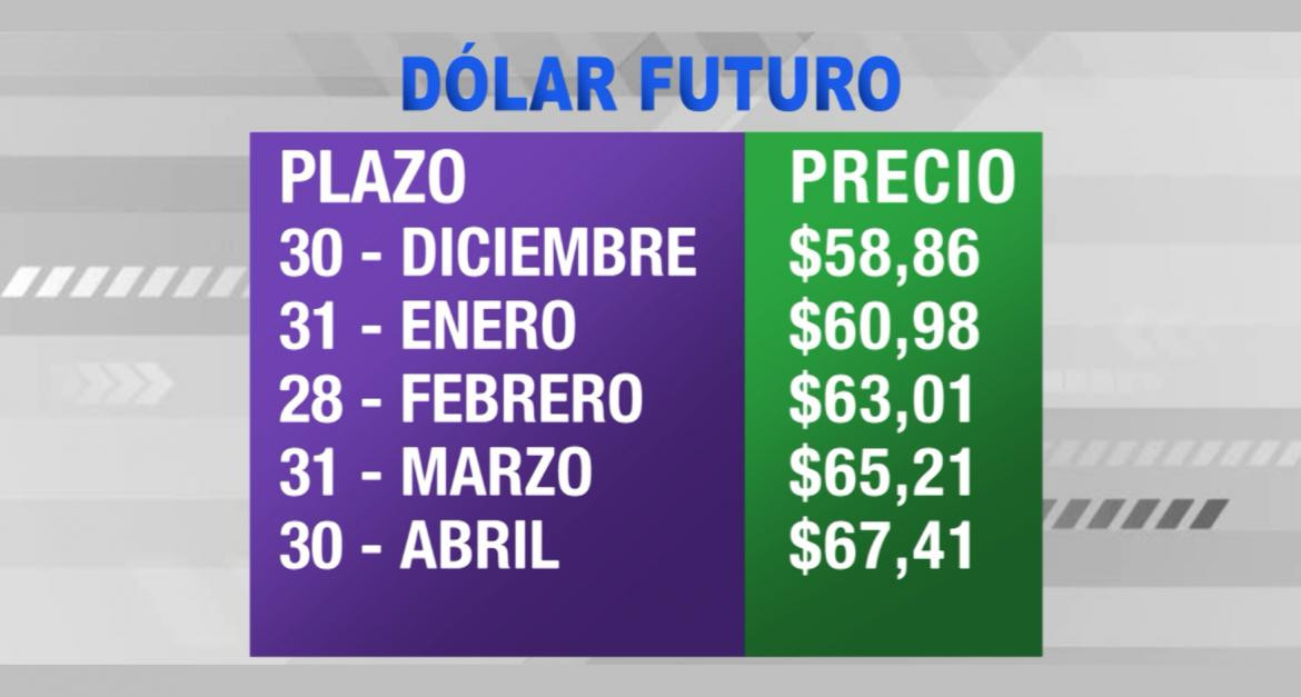 Dólar futuro - 13-06-19 - 2