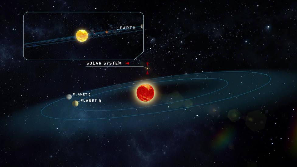 Investigación Planetas - Sistema Solar