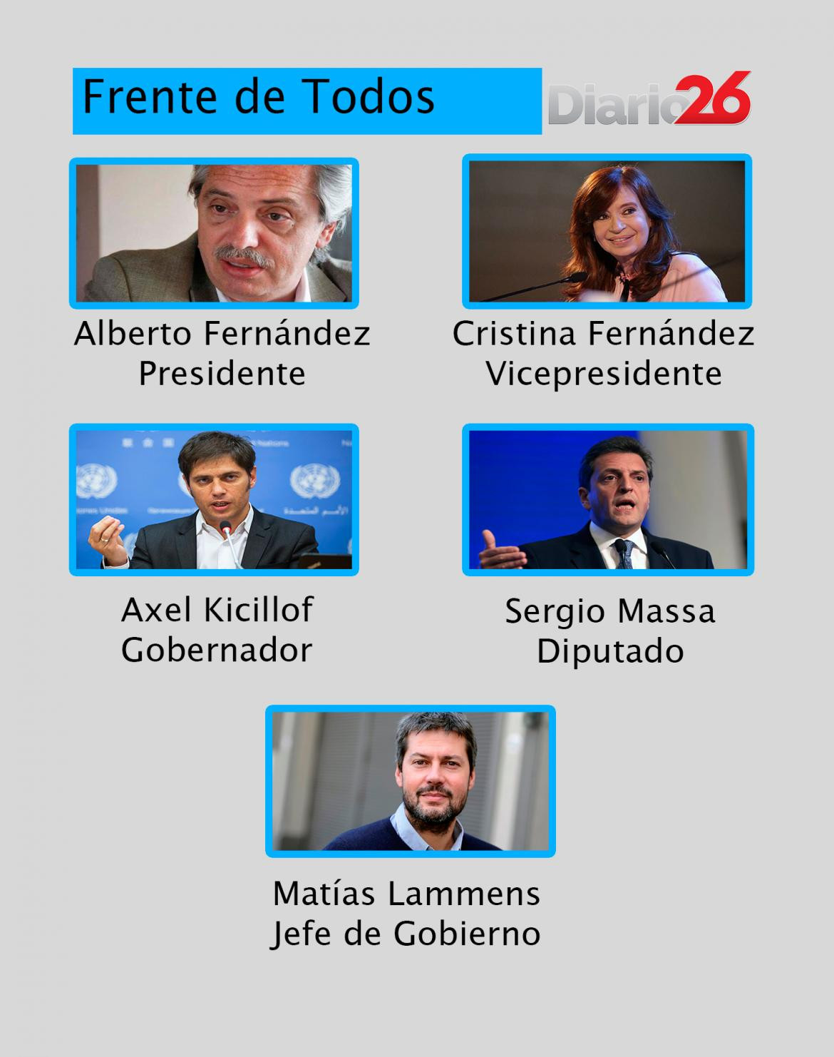 Elecciones 2019 - Frente de Todos