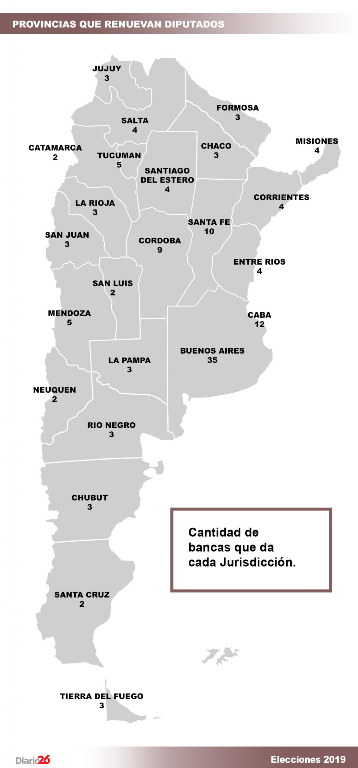 Provincias que renuevan diputados, elecciones 2019	