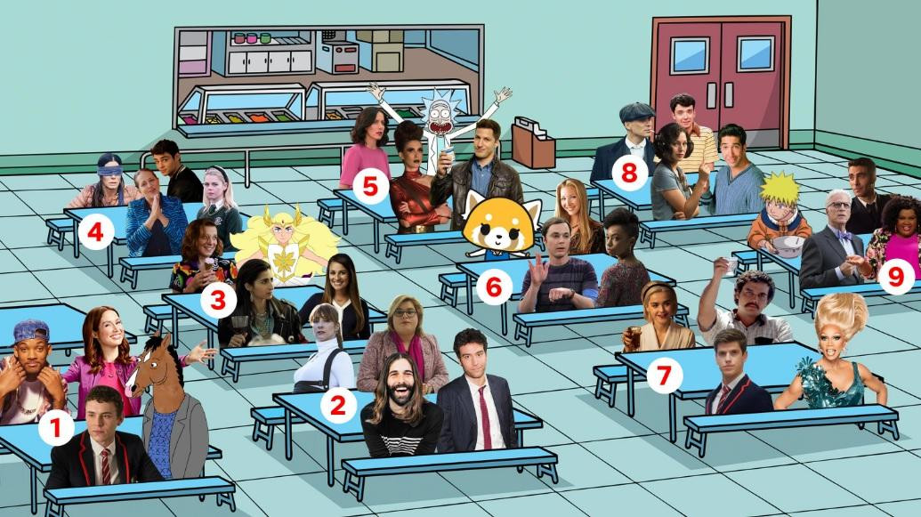 Meme de en qué mesa te sentarías
