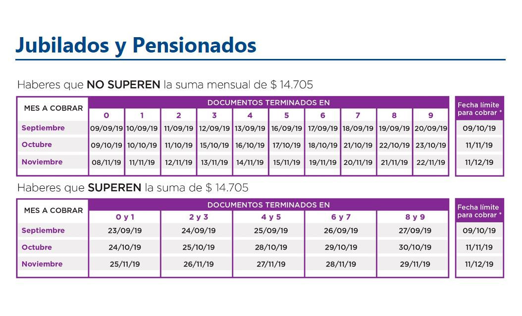 Anses, cronograma de pagos septiembre 2019, jubilados y pensiones	