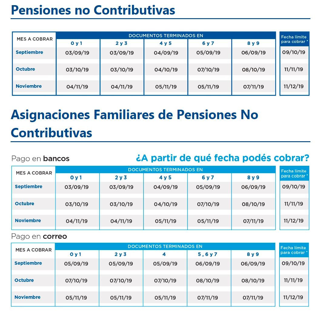 Anses, cronograma de pagos septiembre 2019, Pensiones no Contributivas	