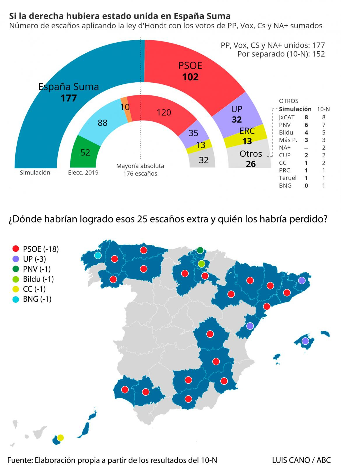 Votación en España, resultados
