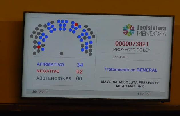 Legislatura de Mendoza, voto del Senado
