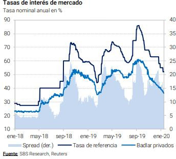 Banco Central, economía argentina