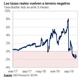 Banco Central, economía argentina