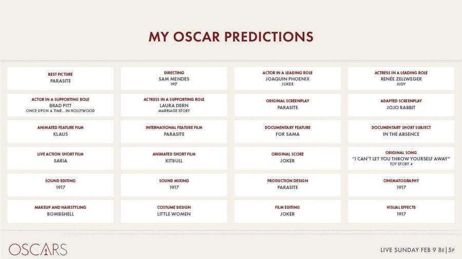 Predicciones Oscars