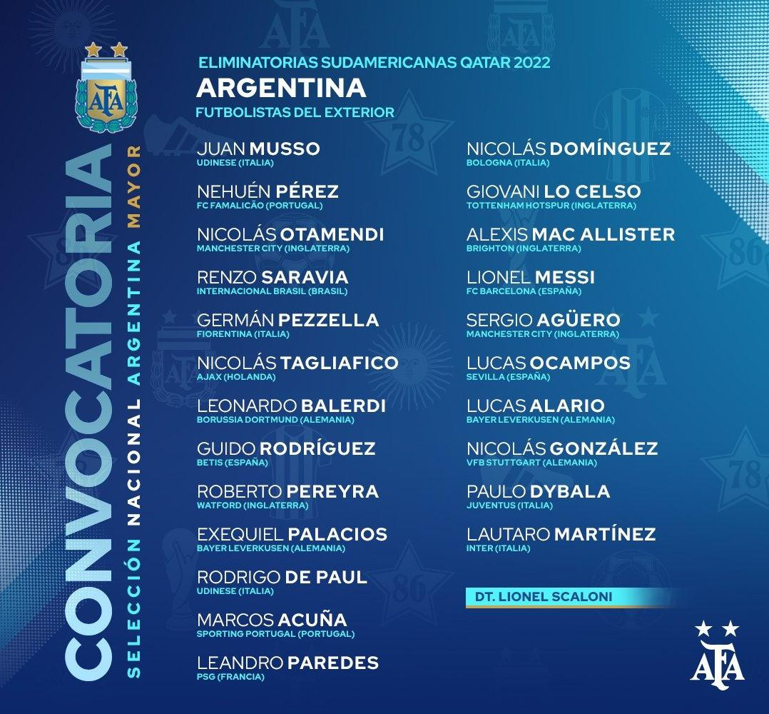 Convocados a la Selección Argentina