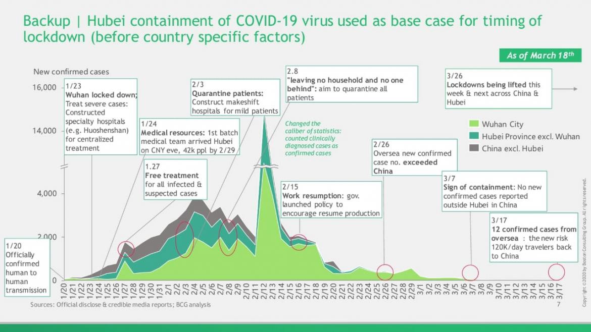 Informe de BCG sobre coronavirus e impacto en Argentina