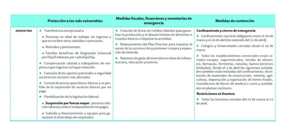 Informe BID sobre América Latina e impacto de coronavirus