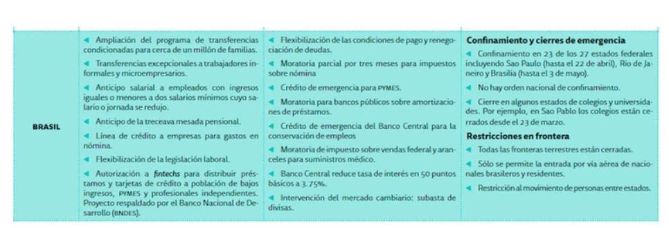 Informe BID sobre América Latina e impacto de coronavirus