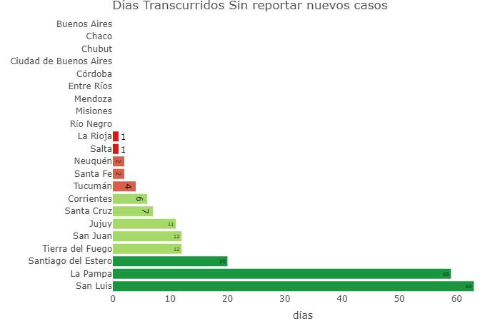 Graficos sobre coronavirus en Argentina al 8 de junio de 2020