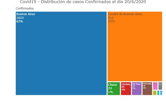 Coronavirus en Argentina, distribución de los casos de hoy, @sole_reta 