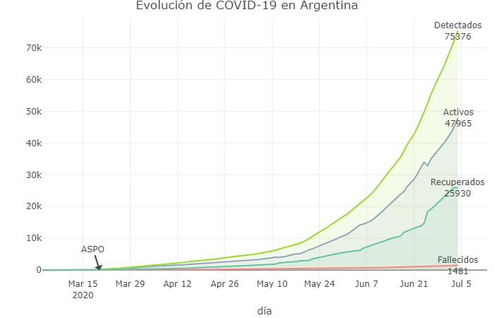 Coronavirus, Argentina, pandemia, Twitter Soledad Retamar - 4-7-2020	