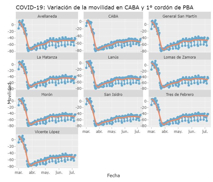 Coronavirus, Argentina, pandemia, 10-7-2020 - Twitter Soledad Retamar	