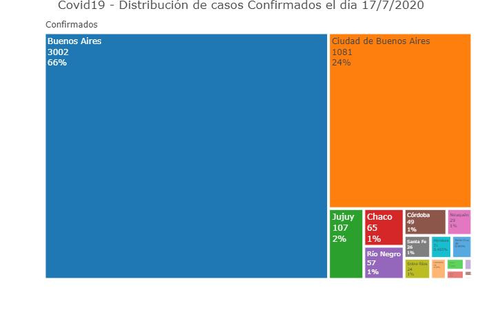 Distribución de casos confirmados, coronavirus en Argentina, @sole_reta